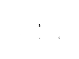 a b c d 