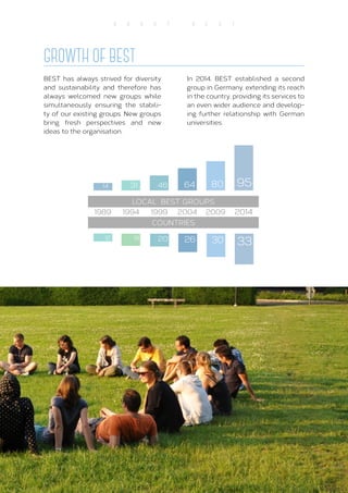 15
A B O U T B E S T
GROWTH OF BEST
BEST has always strived for diversity
and sustainability and therefore has
always welcomed new groups while
simultaneously ensuring the stabili-
ty of our existing groups. New groups
bring fresh perspectives and new
ideas to the organisation.
In 2014, BEST established a second
group in Germany, extending its reach
in the country, providing its services to
an even wider audience and develop-
ing further relationship with German
universities.
9546 64 80
1989 1994 1999 2004 2009 2014
LOCAL BEST GROUPS
COUNTRIES
3318 20 26 3012
3114
 