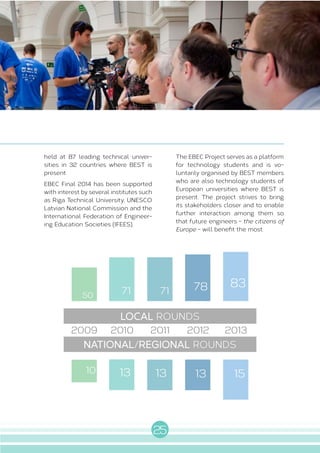25
S E R V I C E S
held at 87 leading technical univer-
sities in 32 countries where BEST is
present.
EBEC Final 2014 has been supported
with interest by several institutes such
as Riga Technical University, UNESCO
Latvian National Commission and the
International Federation of Engineer-
ing Education Societies (IFEES).
The EBEC Project serves as a platform
for technology students and is vo-
luntarily organised by BEST members
who are also technology students of
European universities where BEST is
present. The project strives to bring
its stakeholders closer and to enable
further interaction among them so
that future engineers - the citizens of
Europe - will benefit the most.
2009 2010 2011 2012 2013
LOCAL ROUNDS
NATIONAL/REGIONAL ROUNDS
1313 151310
71 78 83
7150
 
