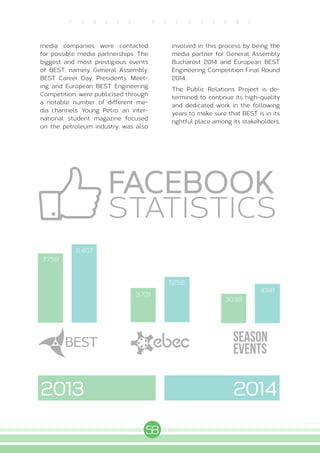 58
p u b l i c R E L A T I O N S
media companies were contacted
for possible media partnerships. The
biggest and most prestigious events
of BEST, namely General Assembly,
BEST Career Day, Presidents’ Meet-
ing and European BEST Engineering
Competition, were publicised through
a notable number of different me-
dia channels. Young Petro, an inter-
national student magazine focused
on the petroleum industry, was also
involved in this process by being the
media partner for General Assembly
Bucharest 2014 and European BEST
Engineering Competition Final Round
2014.
The Public Relations Project is de-
termined to continue its high-quality
and dedicated work in the following
years to make sure that BEST is in its
rightful place among its stakeholders.
7.759
3038
4341
3.731
5258
11.407
FACEBOOK
STATISTICS
SEASON
EVENTS
2013 2014
 