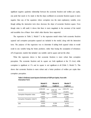 20
significant negative quadratic relationship between the economic freedom and welfare per capita,
one point that needs to be made is that the slope coefficient on economic freedom square is more
negative than any of the equations where corruption was the main explanatory variable, even
though adding the interaction term does decrease the slope of economic freedom square. Even
though value is still small, it shows that there is more magnitude in the curvature of the model
and resembles less of linear form which other theories have supported.
The regression in Table 3, Model 7 is the regression model where both economic freedom
squared and corruption perception squared are included in the model, along with the interaction
term. The purpose of this regression was to determine if adding both squared values in would
result in one variable being the better predictor, rather than basing the assumption of robustness
off of regression models that included one variable and its square and not the other.
What this regression shows is that economic freedom is more robust than corruption
perception. The economic freedom and its square are both significant at the 1% level, while
corruption is significant at 1% and its square is not significant at all (Table 3, Model 7). This
shows that economic freedom is more robust and a better predictor of welfare per capita than
corruption perception.
Table 3: Ordinary Least Squares Estimatesof GDP perCapita, Year with
Interaction Term
Model 5 Model 6 Model 7
Coefficient Coefficient Coefficient
Constant
-1230.020 ***
-
1508.130 *** -1505.270 ***
(44.465) (71.886) (72.097)
Corruption Percpetion Index -9.859 *** 7.13103 *** 7.08948 ***
(1.057) (1.187) (1.190)
Corruption Perception Index^2 0.013 * 0.004
(0.007) (0.007)
Gini -0.010 -0.194 -0.170
(0.262) (0.256) (0.260)
 