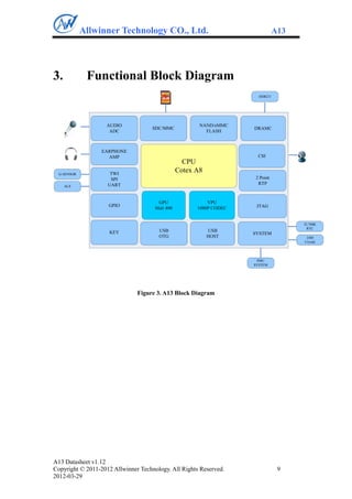 Allwinner Technology CO., Ltd.                                     A13




3.            Functional Block Diagram
                                                                       DDR2/3




                    AUDIO                               NAND/eMMC
                                     SDC/MMC                         DRAMC
                     ADC                                  FLASH



                  EARPHONE
                    AMP                                               CSI
                                                   CPU
  G-SENSOR           TWI
                                                 Cotex A8
                     SPI                                             2 Point
                    UART                                              RTP
     ALS



                                       GPU                 VPU
                    GPIO                                              JTAG
                                      Mali 400         1080P CODEC


                                                                                      32.768K
                                                                                        RTC
                     KEY               USB                  USB
                                                                     SYSTEM
                                       OTG                  HOST                       24M
                                                                                      Crystal




                                                                      PMU
                                                                     SYSTEM




                               Figure 3. A13 Block Diagram




A13 Datasheet v1.12
Copyright © 2011-2012 Allwinner Technology. All Rights Reserved.                 9
2012-03-29
 