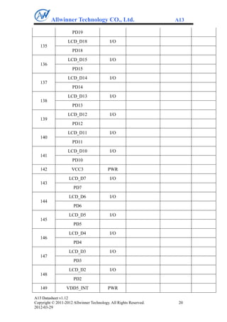 Allwinner Technology CO., Ltd.                            A13

                      PD19
                   LCD_D18                 I/O
   135
                      PD18
                   LCD_D15                 I/O
   136
                      PD15
                   LCD_D14                 I/O
   137
                      PD14
                   LCD_D13                 I/O
   138
                      PD13
                   LCD_D12                 I/O
   139
                      PD12
                   LCD_D11                 I/O
   140
                      PD11
                   LCD_D10                 I/O
   141
                      PD10
   142               VCC3                 PWR

                    LCD_D7                 I/O
   143
                      PD7
                    LCD_D6                 I/O
   144
                      PD6
                    LCD_D5                 I/O
   145
                      PD5

                    LCD_D4                 I/O
   146
                      PD4
                    LCD_D3                 I/O
   147
                      PD3
                    LCD_D2                 I/O
   148
                      PD2
   149            VDD5_INT                PWR

A13 Datasheet v1.12
Copyright © 2011-2012 Allwinner Technology. All Rights Reserved.    20
2012-03-29
 