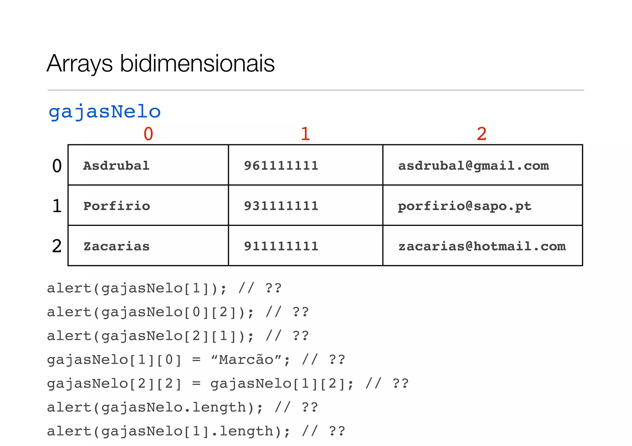 Arrays bidimensionais gajasNelo 0 1 2 0 Asdrubal 961111111 asdrubal@gmail.com 1 Porfirio 931111111 porfirio@sapo.pt 2 Zacarias 911111111 zacarias@hotmail.com alert(gajasNelo[1]); // ?? alert(gajasNelo[0][2]); // ?? alert(gajasNelo[2][1]); // ?? gajasNelo[1][0] = “Marcão”; // ?? gajasNelo[2][2] = gajasNelo[1][2]; // ?? alert(gajasNelo.length); // ?? alert(gajasNelo[1].length); // ?? 