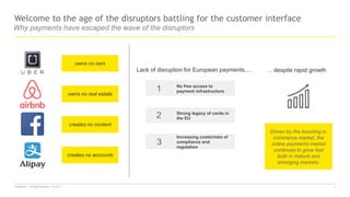 Confidential — All Rights Reserved — EY 2017 3
Lack of disruption for European payments….
Welcome to the age of the disrup...
