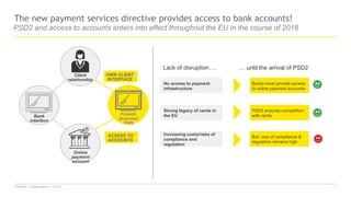 Confidential — All Rights Reserved — EY 2017 4
The new payment services directive provides access to bank accounts!
PSD2 a...