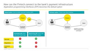 Confidential — All Rights Reserved — EY 2017 7
Application programming interfaces (API) becomes the default option
How can...