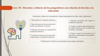 Art. 39.- Derechos y deberes de los progenitores con relación al derecho a la
educación
8. Denunciar las violaciones a esos derechos, de que tengan conocimiento.
1. Matricularlos en los planteles educativos.
2. Seleccionar para sus hijos una educación
acorde a sus principios y creencias.
3. Participar activamente en el desarrollo de
los procesos educativos.
4. Controlar la asistencia de sus hijos, hijas
o representados a los planteles educativos.
5. Participar activamente para mejorar la
calidad de la educación.
6. Asegurar el máximo aprovechamiento de
los medios educativos que les proporciona
el Estado y la sociedad.
7. Vigilar el respeto de los derechos de sus
hijos, hijas o representados en los planteles
Educacionales.
Son derechos y deberes de los progenitores y demás responsables de los niños, niñas y adolescentes:
 
