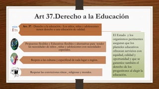 Art 37.Derecho a la Educación
Art. 37.- Derecho a la educación.- Los niños, niñas y adolescentes
tienen derecho a una educación de calidad.
Respeto a las culturas y especificad de cada lugar o región.
Propuestas flexibles y Educativas flexibles y alternativas para tender
las necesidades de niños , niñas y adolescentes con necesidades
especiales.
Respetar las convicciones éticas , religiosas y morales.
El Estado y los
organismos pertinentes
aseguran que los
planteles educativos
ofrezcan servicios con
equidad, calidad y
oportunidad y que se
garantice también el
derecho de los
progenitores al elegir la
educación.
 
