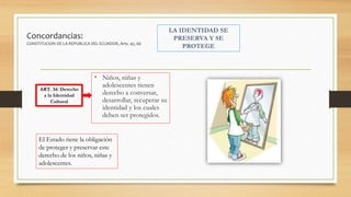 Concordancias:
CONSTITUCION DE LA REPUBLICA DEL ECUADOR, Arts. 45, 66
• Niños, niñas y
adolescentes tienen
derecho a conversar,
desarrollar, recuperar su
identidad y los cuales
deben ser protegidos.
ART. 34: Derecho
a la Identidad
Cultural
El Estado tiene la obligación
de proteger y preservar este
derecho de los niños, niñas y
adolescentes.
 