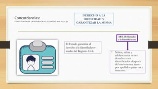 Concordancias:
CONSTITUCION DE LA REPUBLICA DEL ECUADOR, Arts. 11, 21, 57
• Niños, niñas y
adolescentes tienen
derecho a ser
identificados después
del nacimiento, tanto
por apellidos paterno y
materno.
ART. 35: Derecho
a la Identificación
El Estado garantiza el
derecho a la identidad por
medio del Registro Civil.
 