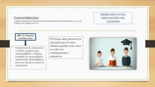 Concordancias:
CODIGO DE DERECHO INTERNACIONAL PRIVADO SANCHEZ DE BUSTAMANTE, Arts. 57, 64
CODIGO CIVIL (LIBRO I), Arts. 60
• Garantizar la educación
a todos, respeto por
nacionalidad o cultura,
cumplir las necesidades
ofreciendo flexibilidad y
proveer recursos para la
educación.
ART. 37: Derecho
a la Educación El Estado debe preservar la
educación por lo tanto
calidad, equidad entre otros
en todos los
establecimientos
educativos.
 
