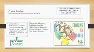 Concordancias:
CONSTITUCION DE LA REPUBLICA DEL ECUADOR, Arts. 26, 28, 45, 66
• Desarrollar la
personalidad, su físico,
entre otras, además
proveer la paz y ponerla
en práctica, también
defender y promover los
derechos.
ART. 38: Objetivos
de los programas
de educación
Promover el respeto a
padres y mentores,
garantizar un desarrollo
crítico y respeto y cuidado
del medio ambiente.
 