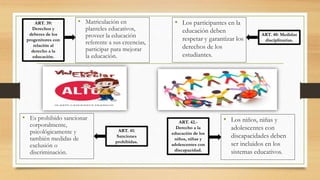 • Matriculación en
planteles educativos,
proveer la educación
referente a sus creencias,
participar para mejorar
la educación.
ART. 39:
Derechos y
deberes de los
progenitores con
relación al
derecho a la
educación.
ART. 40: Medidas
disciplinarias.
• Los participantes en la
educación deben
respetar y garantizar los
derechos de los
estudiantes.
ART. 41:
Sanciones
prohibidas.
• Es prohibido sancionar
corporalmente,
psicológicamente y
también medidas de
exclusión o
discriminación.
ART. 42.-
Derecho a la
educación de los
niños, niñas y
adolescentes con
discapacidad.
• Los niños, niñas y
adolescentes con
discapacidades deben
ser incluidos en los
sistemas educativos.
 