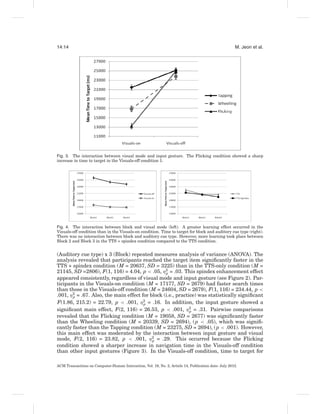 14:14                                                                                                 M. Jeon et al.




Fig. 3. The interaction between visual mode and input gesture. The Flicking condition showed a sharp
increase in time to target in the Visuals-off condition 1.




Fig. 4. The interaction between block and visual mode (left). A greater learning effect occurred in the
Visuals-off condition than in the Visuals-on condition. Time to target for block and auditory cue type (right).
There was no interaction between block and auditory cue type. However, more learning took place between
Block 2 and Block 3 in the TTS + spindex condition compared to the TTS condition.


(Auditory cue type) x 3 (Block) repeated measures analysis of variance (ANOVA). The
analysis revealed that participants reached the target item signiﬁcantly faster in the
TTS + spindex condition (M = 20637, SD = 3225) than in the TTS-only condition (M =
21145, SD =2806), F(1, 116) = 4.04, p < .05, η2 = .03. This spindex enhancement effect
                                                 p
appeared consistently, regardless of visual mode and input gesture (see Figure 2). Par-
ticipants in the Visuals-on condition (M = 17177, SD = 2679) had faster search times
than those in the Visuals-off condition (M = 24604, SD = 2679), F(1, 116) = 234.44, p <
.001, η2 = .67. Also, the main effect for block (i.e., practice) was statistically signiﬁcant
       p
F(1.86, 215.2) = 22.79, p < .001, η2 = .16. In addition, the input gesture showed a
                                       p
signiﬁcant main effect, F(2, 116) = 26.53, p < .001, η2 = .31. Pairwise comparisons
                                                             p
revealed that the Flicking condition (M = 19058, SD = 2677) was signiﬁcantly faster
than the Wheeling condition (M = 20339, SD = 2694), ( p < .05), which was signiﬁ-
cantly faster than the Tapping condition (M = 23275, SD = 2694), ( p < .001). However,
this main effect was moderated by the interaction between input gesture and visual
mode, F(2, 116) = 23.82, p < .001, η2 = .29. This occurred because the Flicking
                                           p
condition showed a sharper increase in navigation time in the Visuals-off condition
than other input gestures (Figure 3). In the Visuals-off condition, time to target for

ACM Transactions on Computer-Human Interaction, Vol. 19, No. 2, Article 14, Publication date: July 2012.
 