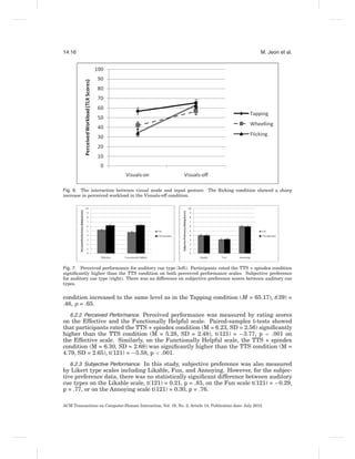 14:16                                                                                                 M. Jeon et al.




Fig. 6. The interaction between visual mode and input gesture. The ﬂicking condition showed a sharp
increase in perceived workload in the Visuals-off condition.




Fig. 7. Perceived performance for auditory cue type (left). Participants rated the TTS + spindex condition
signiﬁcantly higher than the TTS condition on both perceived performance scales. Subjective preference
for auditory cue type (right). There was no difference on subjective preference scores between auditory cue
types.


condition increased to the same level as in the Tapping condition (M = 65.17), t(39) =
.46, p = .65.
   6.2.2 Perceived Performance. Perceived performance was measured by rating scores
on the Effective and the Functionally Helpful scale. Paired-samples t-tests showed
that participants rated the TTS + spindex condition (M = 6.23, SD = 2.56) signiﬁcantly
higher than the TTS condition (M = 5.28, SD = 2.48), t(121) = −3.77, p < .001 on
the Effective scale. Similarly, on the Functionally Helpful scale, the TTS + spindex
condition (M = 6.30, SD = 2.68) was signiﬁcantly higher than the TTS condition (M =
4.79, SD = 2.65), t(121) = −5.58, p < .001.
   6.2.3 Subjective Performance. In this study, subjective preference was also measured
by Likert type scales including Likable, Fun, and Annoying. However, for the subjec-
tive preference data, there was no statistically signiﬁcant difference between auditory
cue types on the Likable scale, t(121) = 0.21, p = .83, on the Fun scale t(121) = −0.29,
p = .77, or on the Annoying scale t(121) = 0.30, p = .76.

ACM Transactions on Computer-Human Interaction, Vol. 19, No. 2, Article 14, Publication date: July 2012.
 