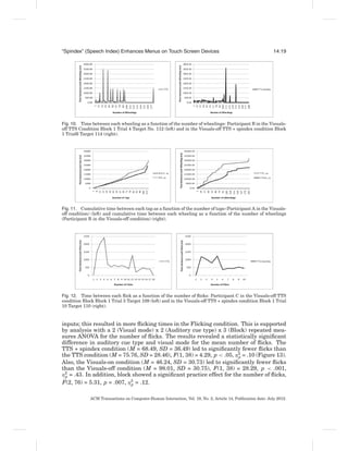 “Spindex” (Speech Index) Enhances Menus on Touch Screen Devices                                               14:19




Fig. 10. Time between each wheeling as a function of the number of wheelings: Participant B in the Visuals-
off TTS Condition Block 1 Trial 4 Target No. 112 (left) and in the Visuals-off TTS + spindex condition Block
1 Trial6 Target 114 (right).




Fig. 11. Cumulative time between each tap as a function of the number of taps (Participant A in the Visuals-
off condition) (left) and cumulative time between each wheeling as a function of the number of wheelings
(Participant B in the Visuals-off condition) (right).




Fig. 12. Time between each ﬂick as a function of the number of ﬂicks: Participant C in the Visuals-off TTS
condition Block Block 1 Trial 5 Target 109 (left) and in the Visuals-off TTS + spindex condition Block 1 Trial
10 Target 110 (right).



inputs; this resulted in more ﬂicking times in the Flicking condition. This is supported
by analysis with a 2 (Visual mode) x 2 (Auditory cue type) x 3 (Block) repeated mea-
sures ANOVA for the number of ﬂicks. The results revealed a statistically signiﬁcant
difference in auditory cue type and visual mode for the mean number of ﬂicks. The
TTS + spindex condition (M = 68.49, SD = 36.49) led to signiﬁcantly fewer ﬂicks than
the TTS condition (M = 75.76, SD = 28.46), F(1, 38) = 4.29, p < .05, η2 = .10 (Figure 13).
                                                                       p
Also, the Visuals-on condition (M = 46.24, SD = 30.73) led to signiﬁcantly fewer ﬂicks
than the Visuals-off condition (M = 98.01, SD = 30.75), F(1, 38) = 28.29, p < .001,
η2 = .43. In addition, block showed a signiﬁcant practice effect for the number of ﬂicks,
 p
F(2, 76) = 5.31, p = .007, η2 = .12.
                            p


             ACM Transactions on Computer-Human Interaction, Vol. 19, No. 2, Article 14, Publication date: July 2012.
 