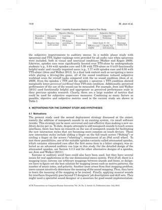 14:8                                                                                                   M. Jeon et al.

                              Table I. Usability Evaluation Metrics Used in This Study
                                  Objective Metrics                              Subjective Metrics
       Dependent     Navigation       Learning        Accuracy     Perceived        Subjective        Perceived
       Measure       Efﬁciency        Rate                         Performance      Preference        Workload
                                      RT change
       Methods       Reaction time    according to    Number of          Likert Scale (0∼10)          Electronic
                     (milli second)   block           errors       Effective and    Likable, fun,     NASA-TLX
                                                                   helpful          and annoying


the subjective improvements to auditory menus. In a mobile phone study with
spearcons and TTS, higher rankings were provided for all audio cues when spearcons
were included, both in visual and nonvisual conditions [Walker and Kogan 2009].
Likewise, spindex cues were signiﬁcantly favored over TTS-alone by undergraduate
students (e.g., 8.84 with spindex cues and 5.08 with TTS-alone on 0 to10 functionally
helpful scale) and visually impaired users (e.g., 7.77 with spindex cues and 6.08 with
TTS-alone) [Jeon and Walker 2011]. In a dual task context such as navigating a menu
while playing a driving-like game, all of the sound conditions reduced subjective
workload score for overall tasks compared with the no sound condition [Jeon et al.
2009]. Even the spindex + TTS and the spindex + spearcon + TTS condition showed
marginally lower perceived workload than TTS-only condition. Additionally, perceived
performance of the use of the sound can be measured. For example, Jeon and Walker
[2011] used functionally helpful and appropriate as perceived performance scale in
their previous spindex research. Clearly, there are a large number of metrics that
could be used for subjective experience measures. Combining as many factors as
possible, objective and subjective metrics used in the current study are shown in
Table I.

4. MOTIVATIONS FOR THE CURRENT STUDY AND HYPOTHESES

4.1 Motivations
The present study used the second deployment strategy discussed at the outset,
namely the addition of nonspeech sounds to an existing system, via small software
tweaks. This strategy can be more universal and cost-effective than making a new au-
ditory device per se. To date, despite attempts to add nonspeech sounds to touch screen
interfaces, there has been no research on the use of nonspeech sounds for facilitating
the new interaction styles that are becoming more common on touch devices. These
new interaction styles include sliding a ﬁnger on the full touch screen (“ﬂicking”) or
circling a ﬁnger on the screen (“wheeling”), reminiscent of an iPod scroll wheel. To
test these possibilities, one of the suitable spindex variants called attenuated spindex,
which contains attenuated cues after the ﬁrst menu item in a letter category, was se-
lected as an advanced auditory cue type in this study (for the detailed design of the
attenuated spindex, see Section 5.3.3 and for other alternative designs of a spindex,
see Jeon and Walker [2011]).
   Earcons or auditory scroll bars could also have been used, but they have several
issues for real applications in the one dimensional menu system. First of all, there is a
mapping issue; earcons use arbitrary mappings between sounds and items, so design-
ers have to ﬁgure out the best solution for mapping issues such as motive patterns, the
number of music notes, and polarity. Another issue arises from that mapping problem;
users cannot intuitively determine the meaning of the sound mapping. Thus, they have
to learn the meaning of the mapping or be trained. Finally, applying musical sounds
for interfaces frequently goes beyond UI designers’ job descriptions and skill sets. They
might need a specialist sound designer or a musician for good sound implementation.

ACM Transactions on Computer-Human Interaction, Vol. 19, No. 2, Article 14, Publication date: July 2012.
 