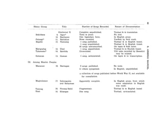 Q,
                                                                                                                03

     Ethnic Group             Title          Number of Songs Recorded         Nature of Documentation

                           Hinilawod I1    Complete; unpublished.             Textual & in translation.
      Bukidnon           9. Agyo?          Tales in prose.                    No text.
                        10. Baybayan       One legendary form.                In English prose.
      Pulangi?          11. Banlakon       None recorded.                     Verified by field work.
      Bagobo            12. Tuwaang         1 song published.                 Textual & in English transl.
                                            1 song unpublished.               Textual & in English transl.
                                           45 songs untranscribed.            On tapes & field notes.           m
      Matigsalug        13. Ulod            1 song, unpublished.              Textual & in Enzlish transl.      +
      Tahavawa?         14. Sambila        Unrecorded.                        Ulit tales recorded by Benedict   $d
                                                                                                                V1
                                               I                                may be related.
      Subanun           15. Guman           1 song, untranslated.             On tapes & in transcription.
                                                                                                                E
111. Among Muslim Peoples                                                                                       z
                                                                                                                b
                                                                                                                z
      Maranaw           16. Bantugan        2 songs published.
                                           11 others synopsized.
                                                                             No texts.
                                                                             In English; unpublished.
                                                                                                                 s
                                                                                                                ?I

                                           a collection of songs published before World War 11, not available
                                             for consultation.

      Magindanaw        17. Indarapatra    Apparently complete.              In English prose, from which
                            and Sulayman                                       verse adaptation in English
                                                                               was made.
      Tawsug            18. Pa~ang-Sabil   Fragmentary.                      Textual & in English trans].
      Siasi             19. Silungan       One song.                         Textual; untranslated.
 