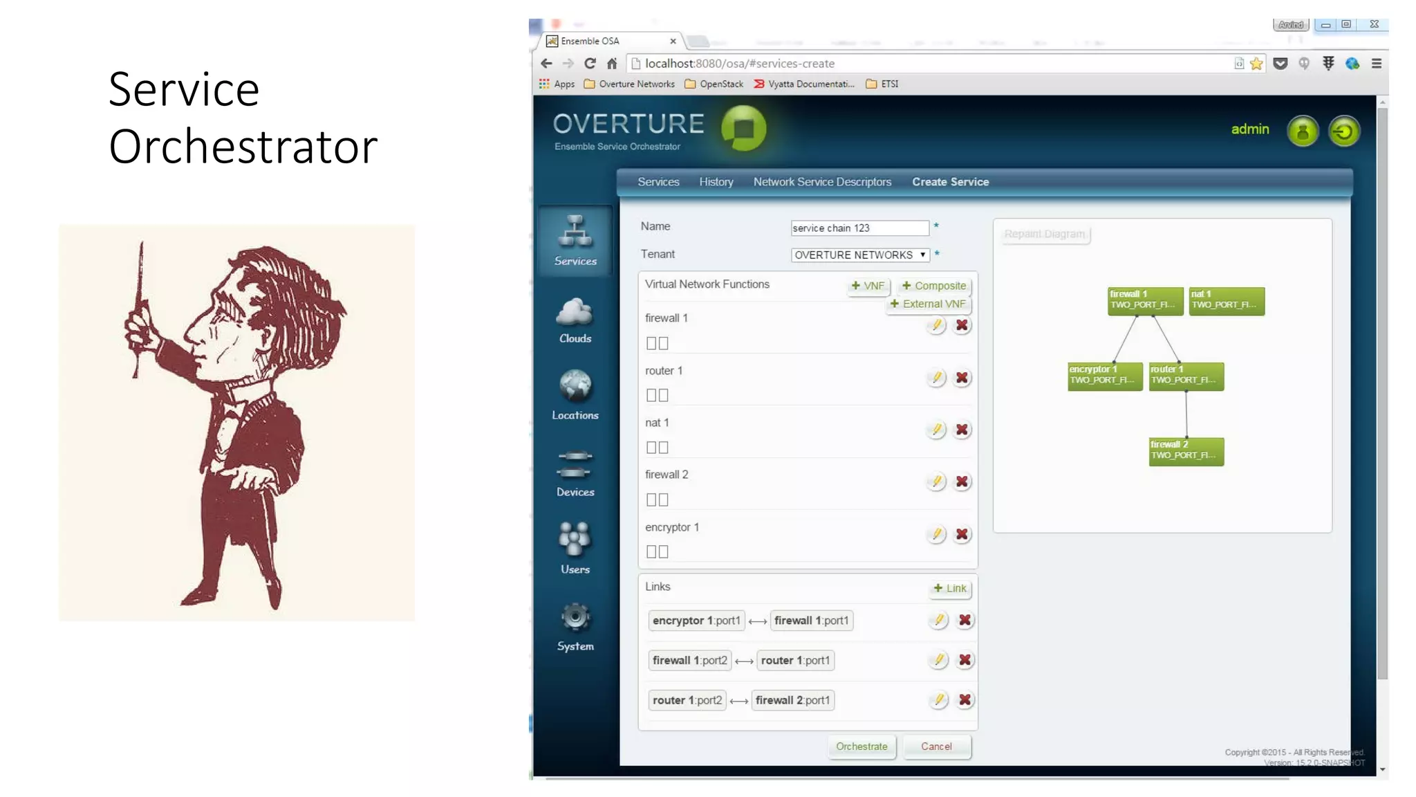 Service
Orchestrator
 