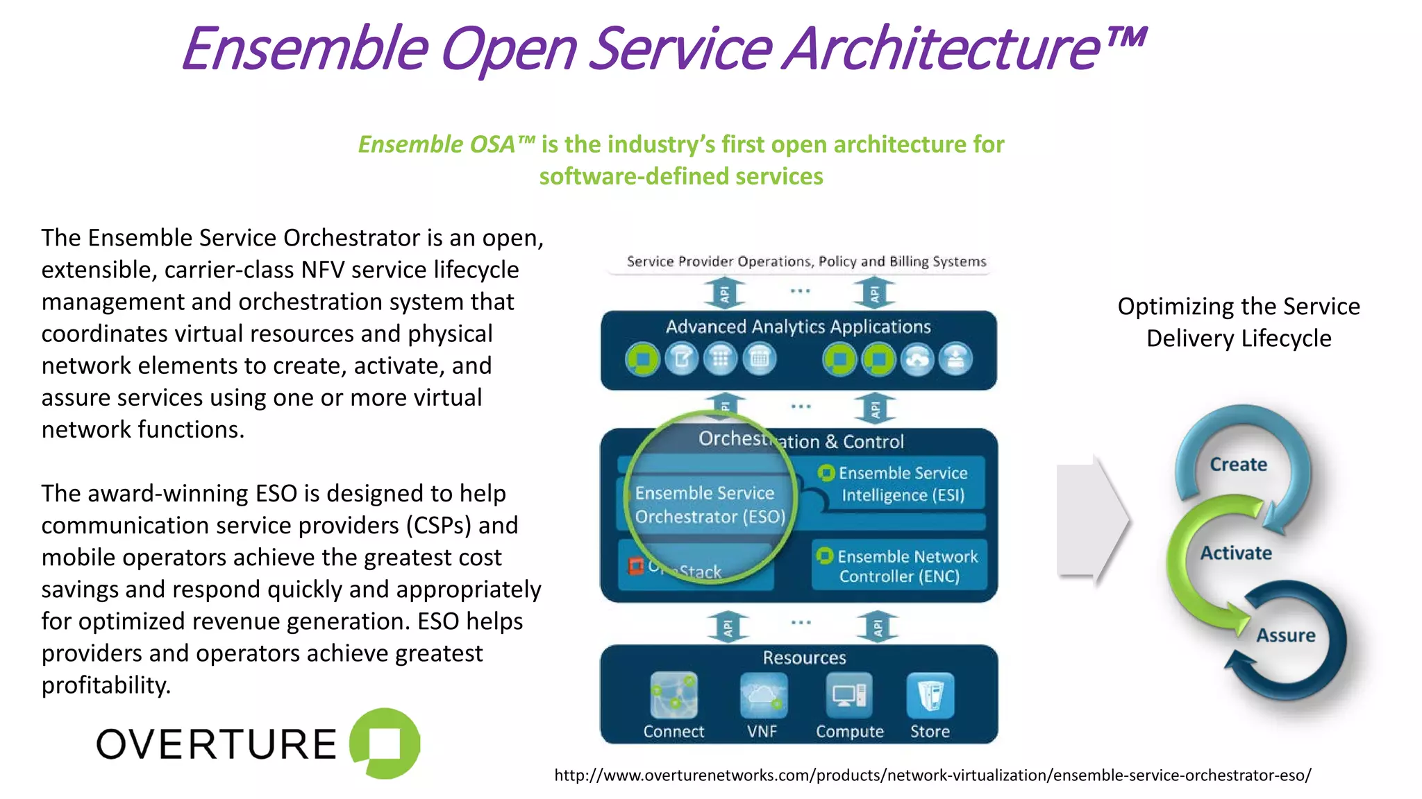 Ensemble Open Service Architecture™
Ensemble OSA™ is the industry’s first open architecture for
software-defined services
Optimizing the Service
Delivery Lifecycle
The Ensemble Service Orchestrator is an open,
extensible, carrier-class NFV service lifecycle
management and orchestration system that
coordinates virtual resources and physical
network elements to create, activate, and
assure services using one or more virtual
network functions.
The award-winning ESO is designed to help
communication service providers (CSPs) and
mobile operators achieve the greatest cost
savings and respond quickly and appropriately
for optimized revenue generation. ESO helps
providers and operators achieve greatest
profitability.
http://www.overturenetworks.com/products/network-virtualization/ensemble-service-orchestrator-eso/
 