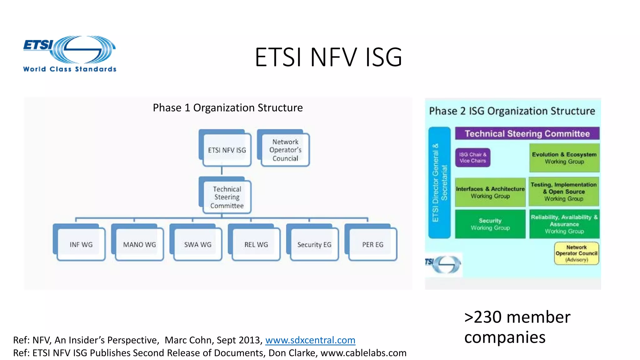 ETSI NFV ISG
>230 member
companiesRef: NFV, An Insider’s Perspective, Marc Cohn, Sept 2013, www.sdxcentral.com
Ref: ETSI NFV ISG Publishes Second Release of Documents, Don Clarke, www.cablelabs.com
Phase 1 Organization Structure
 
