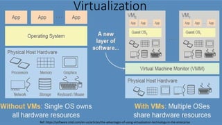 Virtualization
Ref: https://software.intel.com/en-us/articles/the-advantages-of-using-virtualization-technology-in-the-enterprise
 