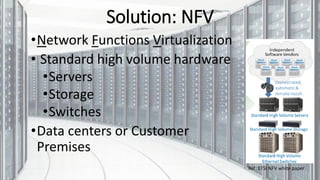 Solution: NFV
•Network Functions Virtualization
• Standard high volume hardware
•Servers
•Storage
•Switches
•Data centers or Customer
Premises
Ref: ETSI NFV white paper
 