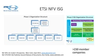 ETSI NFV ISG
>230 member
companiesRef: NFV, An Insider’s Perspective, Marc Cohn, Sept 2013, www.sdxcentral.com
Ref: ETSI NFV ISG Publishes Second Release of Documents, Don Clarke, www.cablelabs.com
Phase 1 Organization Structure
 