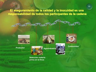11
El aseguramiento de la calidad y la inocuidad es una
responsabilidad de todos los participantes de la cadena
El aseguramiento de la calidad y la inocuidad es una
responsabilidad de todos los participantes de la cadena
Selección materia
prima en la finca
Productor
Consumidor
Agroindustria
 