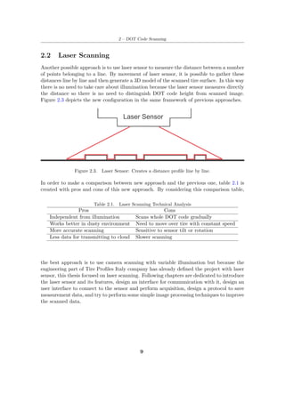 2 – DOT Code Scanning
2.2 Laser Scanning
Another possible approach is to use laser sensor to measure the distance between a number
of points belonging to a line. By movement of laser sensor, it is possible to gather these
distances line by line and then generate a 3D model of the scanned tire surface. In this way
there is no need to take care about illumination because the laser sensor measures directly
the distance so there is no need to distinguish DOT code height from scanned image.
Figure 2.3 depicts the new configuration in the same framework of previous approaches.
Figure 2.3. Laser Sensor: Creates a distance profile line by line.
In order to make a comparison between new approach and the previous one, table 2.1 is
created with pros and cons of this new approach. By considering this comparison table,
Table 2.1. Laser Scanning Technical Analysis
Pros Cons
Independent from illumination Scans whole DOT code gradually
Works better in dusty environment Need to move over tire with constant speed
More accurate scanning Sensitive to sensor tilt or rotation
Less data for transmitting to cloud Slower scanning
the best approach is to use camera scanning with variable illumination but because the
engineering part of Tire Profiles Italy company has already defined the project with laser
sensor, this thesis focused on laser scanning. Following chapters are dedicated to introduce
the laser sensor and its features, design an interface for communication with it, design an
user interface to connect to the sensor and perform acquisition, design a protocol to save
measurement data, and try to perform some simple image processing techniques to improve
the scanned data.
9
 