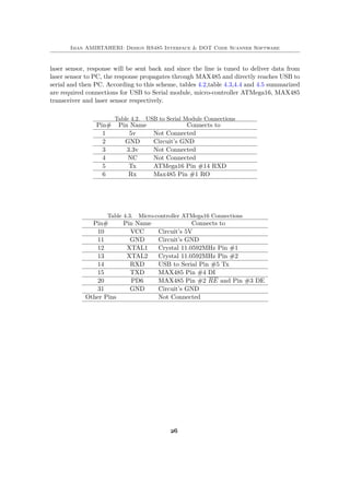 Iman AMIRTAHERI: Design RS485 Interface & DOT Code Scanner Software
laser sensor, response will be sent back and since the line is tuned to deliver data from
laser sensor to PC, the response propagates through MAX485 and directly reaches USB to
serial and then PC. According to this scheme, tables 4.2,table 4.3,4.4 and 4.5 summarized
are required connections for USB to Serial module, micro-controller ATMega16, MAX485
transceiver and laser sensor respectively.
Table 4.2. USB to Serial Module Connections
Pin# Pin Name Connects to
1 5v Not Connected
2 GND Circuit’s GND
3 3.3v Not Connected
4 NC Not Connected
5 Tx ATMega16 Pin #14 RXD
6 Rx Max485 Pin #1 RO
Table 4.3. Micro-controller ATMega16 Connections
Pin# Pin Name Connects to
10 VCC Circuit’s 5V
11 GND Circuit’s GND
12 XTAL1 Crystal 11.0592MHz Pin #1
13 XTAL2 Crystal 11.0592MHz Pin #2
14 RXD USB to Serial Pin #5 Tx
15 TXD MAX485 Pin #4 DI
20 PD6 MAX485 Pin #2 RE and Pin #3 DE
31 GND Circuit’s GND
Other Pins Not Connected
26
 