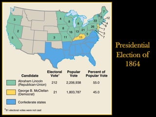 Presidential
Election of
1864
 