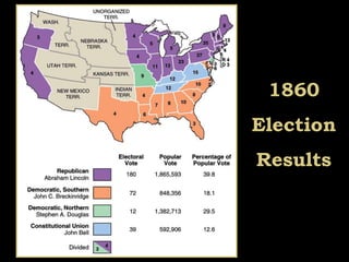 1860
Election
Results
 