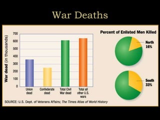 War Deaths
 