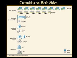 Casualties on Both Sides
 