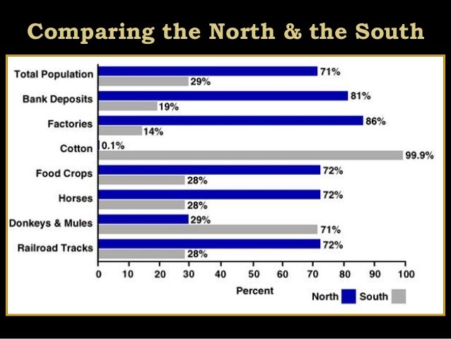 a14c w civil war concise web army income chart