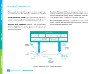 INTERPARTNER BILLING
.. Achieve multi-dimensional convergence thanks to using a single
tool for handling voice, data, messaging, content services and others
.. Manage any business models (interconnect, roaming, revenue sha-
ring, wholesale) and any contract type (bilateral, hubbing, revenue
sharing, roaming, MVNO and content-based) with one platform
.. Streamline billing management thanks to a built-in reconciliation
process, manageable from Comarch InterPartner interface, as well
as the powerful rerating functionality (for correction) and automatic
adjustment processing
.. Take hold of the powerful Partner Management module with its
multiple core features: agreement management, workflow proces-
sing, regulated services support, dispute management, order han-
dling, SLA auditing and managed communication channels
.. Process limitless data volumes, by using a flexible and fully scalable
system. Configure new services with ease using flexible customiza-
ble rating rules and aggregation levels.
Partner
Management
Rating  Billing
Prices  Preﬁxes
Management
Routing
Optimization
Interconnent
Billing
Revenue
Sharing
Roaming
Partner
Self Care
Settlement Raports
Reconciliation
Telco Partner’s
Subscriber
Telco
Partners
Voice and
Non-Voice
Services
InterPartner Billing
Interconnect
UsageDate
Settlement
Reports
Operator’s
Subscriber
Operator’s
Network Partner’s
Administrator
Comarch InterPartner Billing – solution architecture
WHYCOMARCHBSS/OSSPORTFOLIOSUCCESSWHYCOMARCHBSS/OSSPORTFOLIOSUCCESS
BSS/OSS PORTFOLIO20
 