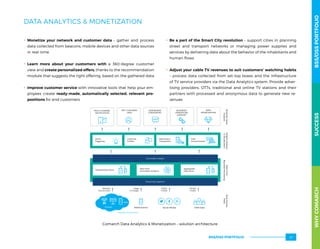 DATA ANALYTICS  MONETIZATION
.. Monetize your network and customer data – gather and process
data collected from beacons, mobile devices and other data sources
in real-time
.. Learn more about your customers with a 360-degree customer
view and create personalized offers, thanks to the recommendation
module that suggests the right offering, based on the gathered data
.. Improve customer service with innovative tools that help your em-
ployees create ready-made, automatically selected, relevant pro-
positions for end customers
.. Be a part of the Smart City revolution – support cities in planning
street and transport networks or managing power supplies and
services by delivering data about the behavior of the inhabitants and
human flows
.. Adjust your cable TV revenues to suit customers’ watching habits
– process data collected from set-top boxes and the infrastructure
of TV service providers via the Data Analytics system. Provide adver-
tising providers, OTTs, traditional and online TV stations and their
partners with processed and anonymous data to generate new re-
venues
Comarch Data Analytics  Monetization – solution architecture
MULTI-CHANNEL
NOTIFICATION
360° CUSTOMER
VIEW
DASHBOARD
 REPORTING
BUSINESS/
OPERATIONS
SUPPORT
DATA
MONETIZATION
BusinessValue
Outputs
InsightsDelivery
Visualization
Real-Time
BigDataProcessing
DataSource
Feed
Action
Triggering
Customer
Proﬁles
Reporting 
Visualization
Data
Anonymization
Detailed Data Store
Real-Time
Actionable Analytics
Actionable Insights
Streaming Ingestion
Aggregated
Data Store
Network Environment
Network
Environment
Usage
 Charges
Rated Events Social Media CRM Data
Public
Proﬁle
Private
Proﬁle
Probes
RAN
WHYCOMARCHBSS/OSSPORTFOLIOSUCCESSWHYCOMARCHBSS/OSSPORTFOLIOSUCCESS
BSS/OSS PORTFOLIO 27
 