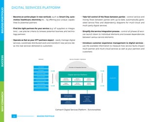 DIGITAL SERVICES PLATFORM
.. Become an active player in new verticals, such as Smart City, auto-
motive, healthcare, electricity etc. – by offering your unique capabi-
lities to potential partners
.. Find the right partners for your service (e.g. IoT suppliers or integra-
tors) – use precise criteria to browse potential business and techno-
logy partners
.. Operate as fast as your OTT partners expect – easily manage digital
services, coordinate distributed work and transform new service ide-
as into real services delivered to customers
.. Take full control of the flows between parties – control service and
money flows between parties with up-to-date, automatically gene-
rated service flow and dependency diagrams for multi-cloud and
multi-party digital services
.. Simplify the service integration process – control all phases of servi-
ces launch down to individual elements and browse dependencies
between various service elements
.. Introduce customer experience management to digital services –
use the available information to measure how service faults impact
multi-partner and multi-cloud services as well as your partners and
customers
Comarch Digital Services Platform – functionalities
Service Providers / OperatorsPartners
Customers
Provider of Integrated Services
Digital Services Platform
Partners
Collaboration
Service
Management
Service
Assurance
Digital
Marketplace
Service
Onboarding
Service
Inventory
IntegratedServices
App Stores
Developers
Automotive Apps
Smart City Apps
Transportation Apps
Cloud Services
Payment Providers
…
ServiceCapabilities
Existing Systems
and Capabilities
Network,
Infrastructure
Value added:
Brand
Customers
Access to market
WHYCOMARCHBSS/OSSPORTFOLIOSUCCESSWHYCOMARCHBSS/OSSPORTFOLIOSUCCESS
BSS/OSS PORTFOLIO28
 