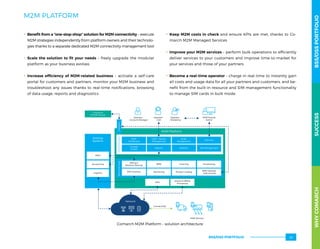 Comarch M2M Platform – solution architecture
Billing 
Revenue Sharing
SIM Inventory
BPM Invoicing
Product CatalogMonitoring
Provisioning
B2B Gateway
- web services
Existing
Systems
M2M
Dashboard
Trouble
Tickets
CRM - Partner
Management
Order
Management
StatisticsReports
Logistics
FrontendLayer
Accounting
DWH
BackendLayer
Self Care
SIM Management
AAA
Online  Ofﬂine
Processing
Operator
- Account Manager
Operator
- CSA
Operator
- Marketing
M2M Partner
AdminInterface
IT Systems
of M2M Partner
M2M Devices
Network
Connectivity
M2M Platform
M2M PLATFORM
.. Benefit from a “one-stop-shop” solution for M2M connectivity – execute
M2M strategies independently from platform owners and their technolo-
gies thanks to a separate dedicated M2M connectivity management tool
.. Scale the solution to fit your needs – freely upgrade the modular
platform as your business evolves
.. Increase efficiency of M2M-related business – activate a self-care
portal for customers and partners, monitor your M2M business and
troubleshoot any issues thanks to real-time notifications, browsing
of data usage, reports and diagnostics
.. Keep M2M costs in check and ensure KPIs are met, thanks to Co-
march M2M Managed Services
.. Improve your M2M services – perform bulk operations to efficiently
deliver services to your customers and improve time-to-market for
your services and those of your partners
.. Become a real-time operator – charge in real-time to instantly gain
all costs and usage data for all your partners and customers, and be-
nefit from the built-in resource and SIM management functionality
to manage SIM cards in bulk mode
WHYCOMARCHBSS/OSSPORTFOLIOSUCCESSWHYCOMARCHBSS/OSSPORTFOLIOSUCCESS
BSS/OSS PORTFOLIO 29
 