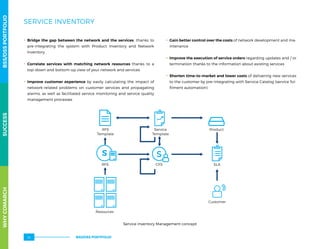 SERVICE INVENTORY
.. Bridge the gap between the network and the services, thanks to
pre-integrating the system with Product Inventory and  Network
Inventory
.. Correlate services with matching network resources thanks to a
top-down and bottom-up view of your network and services
.. Improve customer experience by easily calculating the impact of
network-related problems on customer services and propagating
alarms, as well as facilitated service monitoring and service quality
management processes
.. Gain better control over the costs of network development and ma-
intenance
.. Improve the execution of service orders regarding updates and / or
termination thanks to the information about existing services
.. Shorten time-to-market and lower costs of delivering new services
to the customer by pre-integrating with Service Catalog (service ful-
filment automation)
RFS
Template
Service
Template
Product
SLACFSRFS
Resources
Customer
Service Inventory Management concept
WHYCOMARCHBSS/OSSPORTFOLIOSUCCESSWHYCOMARCHBSS/OSSPORTFOLIOSUCCESS
BSS/OSS PORTFOLIO34
 