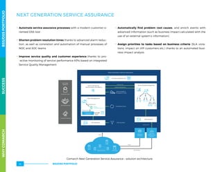 NEXT GENERATION SERVICE ASSURANCE
.. Automate service assurance processes with a modern customer-o-
riented OSS tool
.. Shorten problem resolution times thanks to advanced alarm reduc-
tion, as well as correlation and automation of manual processes of
NOC and SOC teams
.. Improve service quality and customer experience thanks to pro-
-active monitoring of service performance KPIs based on integrated
Service Quality Management
.. Automatically find problem root causes, and enrich events with
advanced information (such as business impact calculated with the
use of an external system’s information)
.. Assign priorities to tasks based on business criteria (SLA viola-
tions, impact on VIP customers etc.) thanks to an automated busi-
ness impact analysis
Comarch Next Generation Service Assurance – solution architecture
3rd Party
Systems
Customer Care
SLA Monitoring
Trouble Ticketing
EMS
NMS
3rd partyEvent Sources
Events
Service Monitoring
(service impact calculation)
Fault Management
Qualiﬁed Events
Fireﬂy
Correlation Engine
Unknown
Events
Regular events
Known-Event
DataBase
OSS Mediation Filtering Rules
Correlation Rules
Network
Probing
OSS Mediation
Service Model 
Propagation Rules
Next Generation Service Assurance
Common Operators GUI
Network
Performance
Systems
Service Quality Management
Events
Raw Statistics
Treshold Crossing Events
Proactive TCE
Network KPIs
KQIs
WHYCOMARCHBSS/OSSPORTFOLIOSUCCESSWHYCOMARCHBSS/OSSPORTFOLIOSUCCESS
BSS/OSS PORTFOLIO38
 