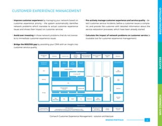 CUSTOMER EXPERIENCE MANAGEMENT
.. Improve customer experience by managing your network based on
customer experience priority – the system automatically identifies
network problems which translate to actual customer experience
issues and shows their impact on customer services
.. Avoid over-investing in those network problems that do not transla-
te to immediate customer experience issues
.. Bridge the BSS/OSS gap by providing your CRM with an insight into
customer service quality
.. Pro-actively manage customer experience and service quality – de-
tect customer service incidents, before a customer issues a compla-
int, and provide the customer with detailed information about the
service restoration processes, which have been already started
.. Calculate the impact of network problems on customer service (a
trustable tool for customer experience management)
Comarch Customer Experience Management – solution architecture
Data consumers
Management
CxOs
Marketing Customer-care
Service
Operation
Center
Internal customers
(e.g. planning)
Business Partners
(B2B)
Subscribers
(B2C)
Regulators
Mediation
Files
(text, binary)
SQL SNMP CLI Webservice
Other
protocols
Trend
analysis
Batch
analysis
Near
real-time
analysis
Real-time
analysis
Hardware
Platform
CPU
Memory
Storage
Visualization
Web
Dashboards
Thick
client
Reporting
Raw data
export
Data sources
Probing systems
(Pasive, Active, DPI)
OSS data sources
(Network/Service Inventory, Performance Management, SQM,
Service Fulﬁllment, SLA Management, Trouble Ticketing, Outages)
BSS data sources
(CRM, Billing,
Customer Surveys)
Social
Context
Other data
sources
Analytical Models
In-memory DB
Data persistency layer
Administration
panel
SandboxOrchestration
SQL
Big Data Engine
(Hadoop) Standard DB
WHYCOMARCHBSS/OSSPORTFOLIOSUCCESSWHYCOMARCHBSS/OSSPORTFOLIOSUCCESS
BSS/OSS PORTFOLIO 39
 