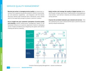 SERVICE QUALITY MANAGEMENT
.. Become pro-active in managing service quality by preventing cu-
stomers from experiencing service problems, thanks to trend analy-
ses and prediction capabilities – pre-integration with NG Service
Assurance delivers QoS threshold alarm mechanism, which allows
alerts to be raised early enough to prevent customer incidents
.. Get an insight into your customers’ perception of service quality
and prioritize network performance management based on the
forecasted influence on customer experience, thanks to leveraging
service models provided by pre-integrating the system with Service
Catalog and Service Inventory
.. Easily monitor and manage the quality of digital services delive-
red through complex value chains, implemented on heterogeneous
multi-vendor, multi-domain networks and delivery platforms servi-
ced by partners
.. Improve the correlation between your network and services – find
the underlying root cause / network KPI for each customer issue and
identify network bottlenecks
BB Retail
Generic
Conﬁguration
Speciﬁc
Conﬁguration
Authorization
Server
BlackBerry RIM
Platform
BTS
Raw
Counter
Raw
Counters
Raw
Counters
UTRAN
Transport
GERAN
BSC
BB Conﬁguration
Customer
infrastructure
BlackBerry
BB Enterprise
Customer Facing
Services
Resource Facing
Services
Network
Resources
S
S
S
BTS
KQIs
KPI
KQIs
KQIs
KQIs
KQIs KQIs
KPI
Raw
Counter
Raw
Counter
Raw
Counter
CDRs
xDRs
KQIs
KQIs
KQIs
KQIs
BTS BTS
Comarch Service Quality Management – solution architecture
WHYCOMARCHBSS/OSSPORTFOLIOSUCCESSWHYCOMARCHBSS/OSSPORTFOLIOSUCCESS
BSS/OSS PORTFOLIO40
 