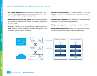 NEXT GENERATION SERVICE FULFILLMENT
.. Cut costs of operations, by automating the complete service fulfil-
ment and delivery process: inventing the customer service, model-
ling it and then orchestrating network operations
.. Reduce time to market for new services by building new ones from
pre-defined components, which boosts the creativity of product /
service managers
.. Bridge the gap between the service offerings and network capabi-
lities, thanks to centring the service fulfilment process around the
integrated product  service catalogues
.. Become truly customer-centric – the solution inspires a shift of the
core competence from network operations to customer service in-
novation
.. Shorten product lifecycles thanks to basing the service fulfilment
process on a central product  service catalog
.. Easily incorporate partners’ services into your product portfolio
.. Minimize maintenance costs thanks to easy step-by-step consolida-
tion of many vertical OSS systems to a horizontal platform
Service Fulﬁllment
Capture customer
needs
Identify what technical
services are required
Allocate resources
CRM
Service Assurance
Calculate customer
service impact
Identify impacted
technical services
Identify faulty
resources
CRM
Customer
Network
Customer
Facing
Services
Resource
Facing
Services
Resources
WHYCOMARCHBSS/OSSPORTFOLIOSUCCESSWHYCOMARCHBSS/OSSPORTFOLIOSUCCESS
BSS/OSS PORTFOLIO42
 