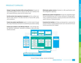 PRODUCT CATALOG
.. Design  manage all product offers and specifications through one
user-friendly platform built on easy-to-use web user interfaces that
will improve efficiency, save time and reduce costs.
.. Use the central rules repository  evaluation and the unified inter-
face for order capture in all sales channels to improve offer quality
and consistency.
.. Create new product specifications based on similar content through
the unique inheritance mechanism to streamline your product catalog.
.. Control your products’ and offerings’ lifecycle – and manage desi-
gn, definition, publication, retirement of products, offers and other
related processes.
.. Effortlessly update versions of product or offer specifications with
the configuration repository.
.. Optimize your project management through the integrated project
function providing users with a holistic overview of changes perfor-
med to publishing processes, ongoing activities and environments
used for decision-making processes.
.. Customize the interface and freely use perspectives, customize the
Comarch Product Catalog display to each user’s role and let the user
further personalize their widgets.
Billing System
Pricing Algorithms
Dealer CareSelf Care
Product Catalog
Sales Channels
Order
Management
Product
Inventory
Service Catalog Service Fulﬁllment Execution
Customer Order
Orchestration
Product Instances
Product Oﬀering
Manager
Sales Network
Manager
Product Information
Publisher
Cart Manager
Recommendation
Engine
Quotation
Engine
Product
Conﬁgurator
Product Lifecycle Management
Product Information
Repository
Product Speciﬁcation
Manager
Customer Order
Distribution
Customer
Order Lifecycle
Management
Customer Order
Tracking 
Management
CFS Speciﬁcation
Order Capture
Pricing Algorithms
Speciﬁcation Manager
CRM
Service Catalog and Fulﬁllment
Designer Publisher Sales Support
Order Capture
Order Capture
Comarch Product Catalog – solution architecture
WHYCOMARCHBSS/OSSPORTFOLIOSUCCESSWHYCOMARCHBSS/OSSPORTFOLIOSUCCESS
BSS/OSS PORTFOLIO 43
 