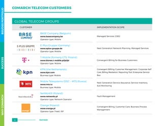 COMARCH TELECOM CUSTOMERS
GLOBAL TELECOM GROUPS
CUSTOMER IMPLEMENTATION SCOPE
BASE Company (Belgium)
www.basecompany.be
Operator type: Mobile
Managed Services (OSS)
E-Plus Gruppe (Germany)
www.eplus-gruppe.de
Operator type: Mobile
Next Generation Network Planning, Managed Services
T-Mobile (formerly GTS, Poland)
www.biznes.t-mobile.pl/pl/pl
Operator type: Mobile
Convergent Billing for Business Customers
KPN (the Netherlands)
www.kpn.com
Business type: Mobile
Convergent Billling, Customer Management, Corporate Self
Care, Billing Mediation, Reporting Tool, Enterprise Service
Bus
Mobile Telesystems OJSC – MTS (Russia)
www.mts.ru
Business type: Mobile
Next Generation Service Assurance, Service Inventory,
SLA Monitoring
NetWorkS! (Poland)
www.networks.pl
Operator type: Network Operator
Fault Management
Orange (Poland)
www.orange.pl
Operator type: Fixed, ISP
Convergent Billing, Customer Care, Business Process
Management
WHYCOMARCHSUCCESSBSS/OSSPORTFOLIO
58 SUCCESS
 