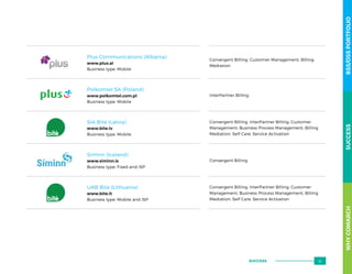 Plus Communications (Albania)
www.plus.al
Business type: Mobile
Convergent Billing, Customer Management, Billing
Mediation
Polkomtel SA (Poland)
www.polkomtel.com.pl
Business type: Mobile
InterPartner Billing
SIA Bite (Latvia)
www.bite.lv
Business type: Mobile
Convergent Billing, InterPartner Billing, Customer
Management, Business Process Management, Billing
Mediation, Self Care, Service Activation
Síminn (Iceland)
www.siminn.is
Business type: Fixed and ISP
Convergent Billing
UAB Bite (Lithuania)
www.bite.lt
Business type: Mobile and ISP
Convergent Billing, InterPartner Billing, Customer
Management, Business Process Management, Billing
Mediation, Self Care, Service Activation
WHYCOMARCHBSS/OSSPORTFOLIOSUCCESS
61SUCCESS
 