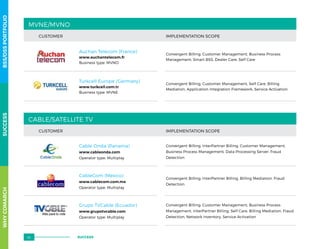 MVNE/MVNO
CUSTOMER IMPLEMENTATION SCOPE
Auchan Telecom (France)
www.auchantelecom.fr
Business type: MVNO
Convergent Billing, Customer Management, Business Process
Management, Smart BSS, Dealer Care, Self Care
Turkcell Europe (Germany)
www.turkcell.com.tr
Business type: MVNE
Convergent Billing, Customer Management, Self Care, Billing
Mediation, Application Integration Framework, Service Activation
CABLE/SATELLITE TV
CUSTOMER IMPLEMENTATION SCOPE
Cable Onda (Panama)
www.cableonda.com
Operator type: Multiplay
Convergent Billing, InterPartner Billing, Customer Management,
Business Process Management, Data Processing Server, Fraud
Detection
CableCom (Mexico)
www.cablecom.com.mx
Operator type: Multiplay
Convergent Billing, InterPartner Billing, Billing Mediation, Fraud
Detection
Grupo TVCable (Ecuador)
www.grupotvcable.com
Operator type: Multiplay
Convergent Billing, Customer Management, Business Process
Management, InterPartner Billing, Self Care, Billing Mediation, Fraud
Detection, Network Inventory, Service Activation
WHYCOMARCHSUCCESSBSS/OSSPORTFOLIO
62 SUCCESS
 